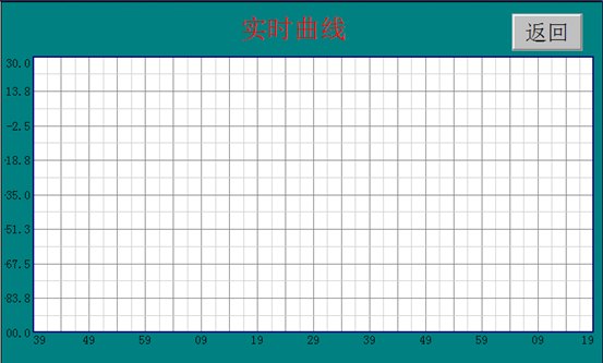 實(shí)時(shí)曲線(xiàn)